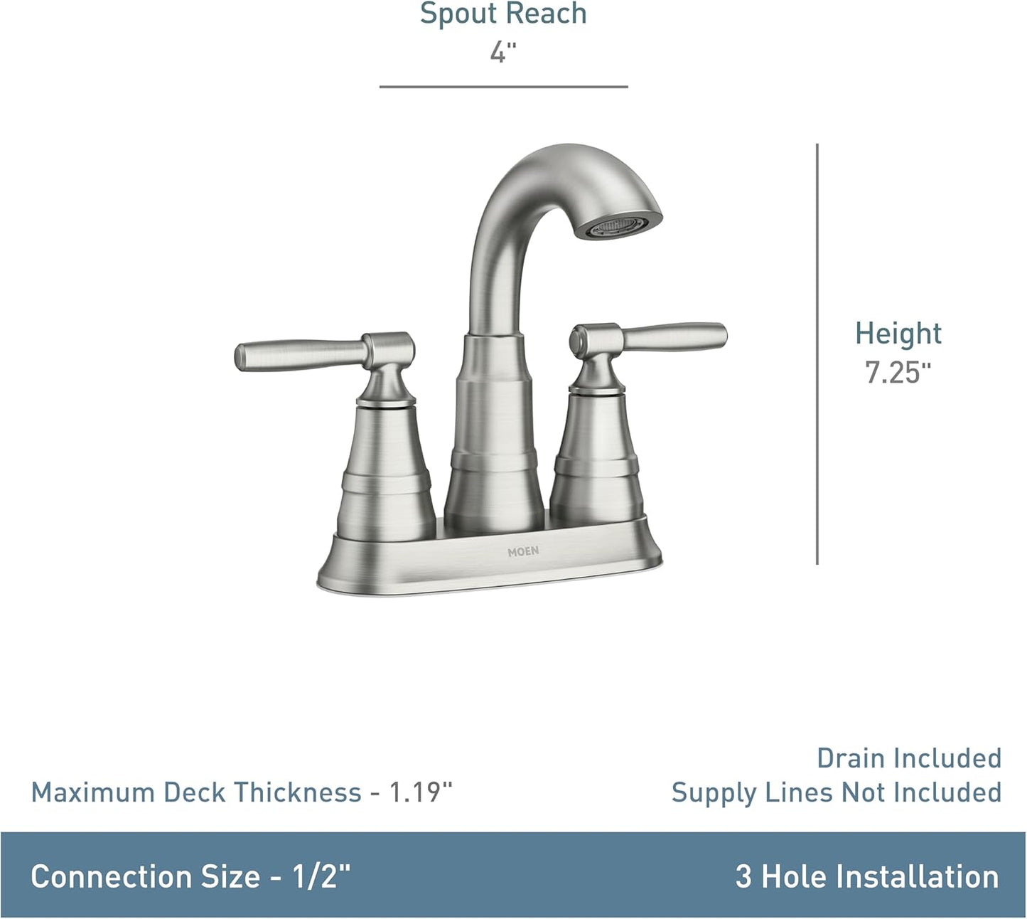 Moen Halle Spot Resist Brushed Nickel Two-Handle Centerset Bathroom Sink Faucet with Drain Assembly, 84971SRN
